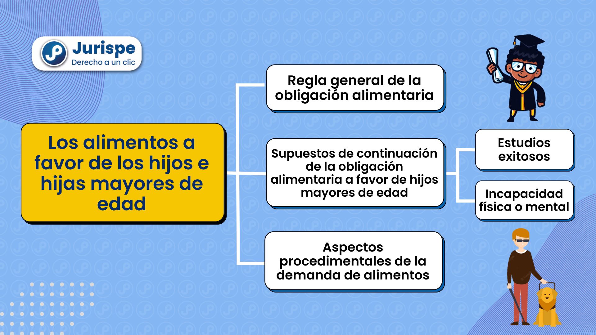 Pension Alimenticia Para Hijos Mayores De Edad Que Estudian